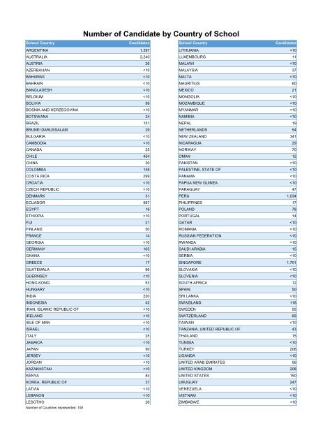 The IB Diploma Programme Statistical Bulletin