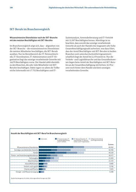 Monitoring-Report Wirtschaft DIGITAL 2016