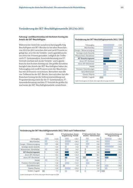 Monitoring-Report Wirtschaft DIGITAL 2016