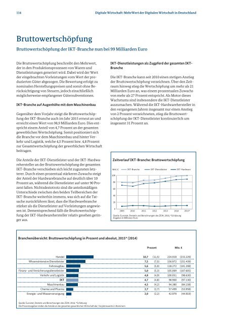 Monitoring-Report Wirtschaft DIGITAL 2016