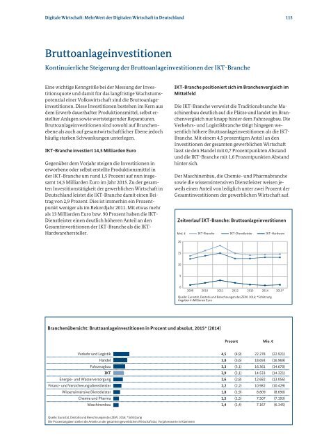 Monitoring-Report Wirtschaft DIGITAL 2016