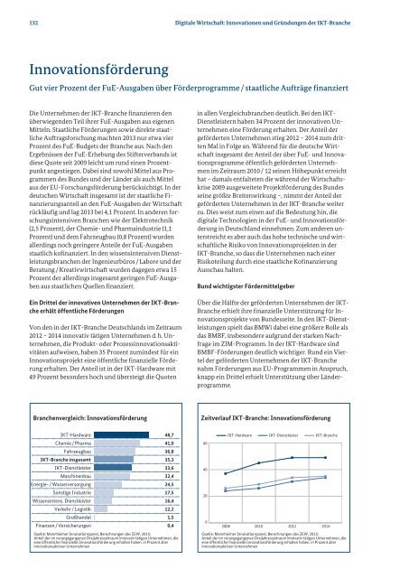 Monitoring-Report Wirtschaft DIGITAL 2016