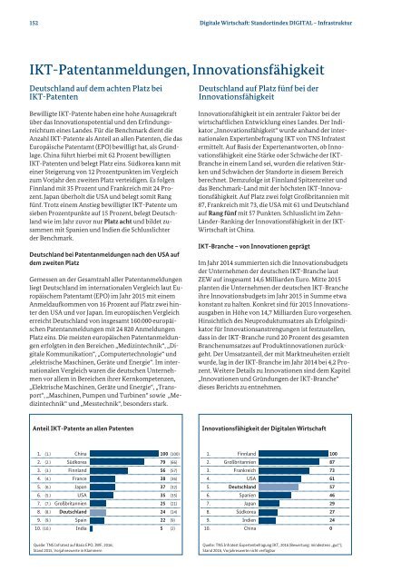 Monitoring-Report Wirtschaft DIGITAL 2016
