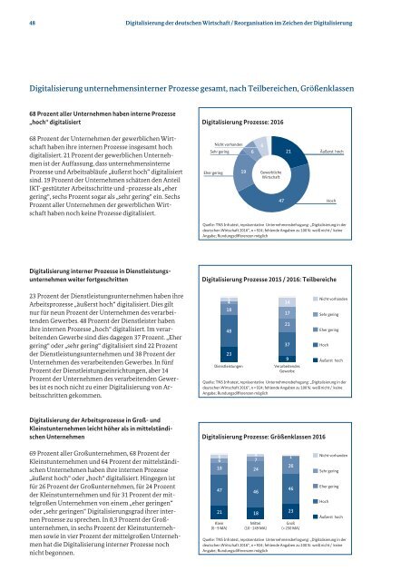 Monitoring-Report Wirtschaft DIGITAL 2016