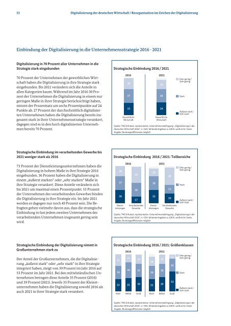 Monitoring-Report Wirtschaft DIGITAL 2016