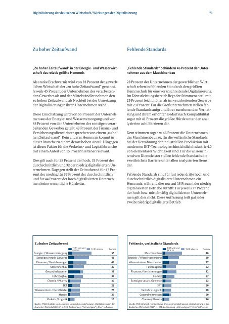 Monitoring-Report Wirtschaft DIGITAL 2016