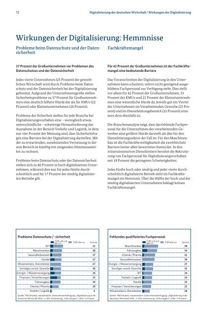 Monitoring-Report Wirtschaft DIGITAL 2016