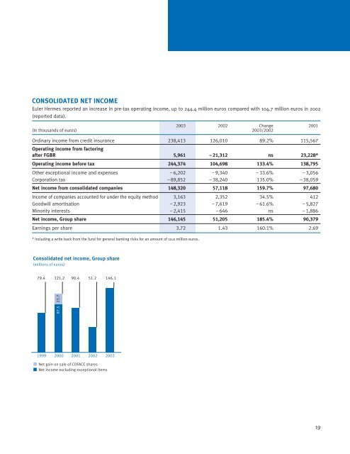 reference document 2003 - Euler Hermes Kreditversicherungs-AG