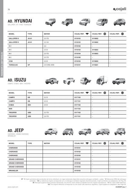 COMMERCIAL VEHICLES PASSENGER & LIGHT VEHICLES AGRICULTURAL VEHICLES