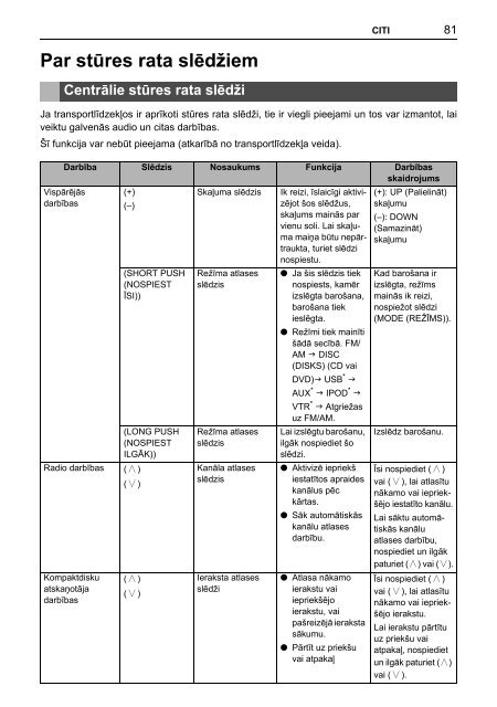 Toyota TNS410 - PZ420-E0333-LV - TNS410 - mode d'emploi