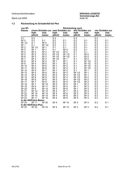 KRAVAG-LOGISTIC Kfz-Versicherung Verbraucherinformation ...