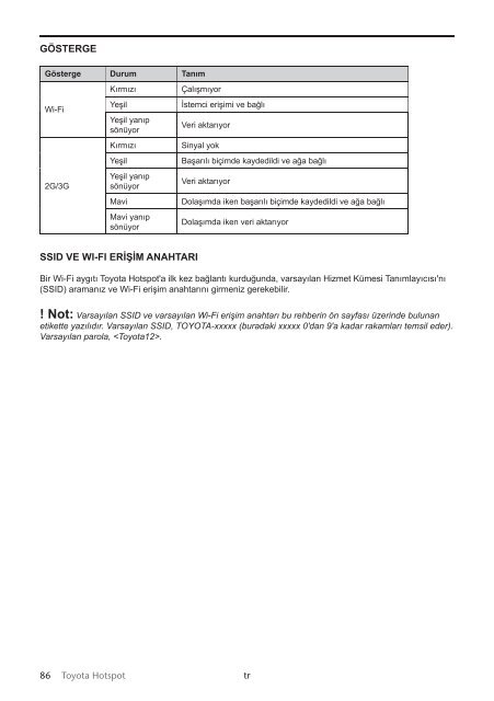 Toyota Toyota Hotspot - PZ19X-X0270-EE - Toyota Hotspot - mode d'emploi