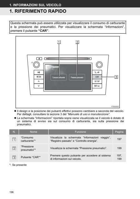 Toyota Toyota Touch &amp;amp; Go - PZ490-00331-*0 - Toyota Touch &amp; Go - Toyota Touch &amp; Go Plus - Italian - mode d'emploi