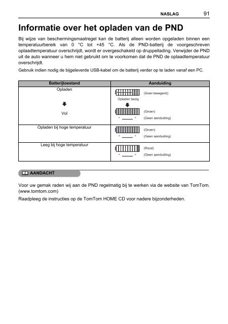 Toyota TNS410 - PZ420-E0333-NL - TNS410 - mode d'emploi