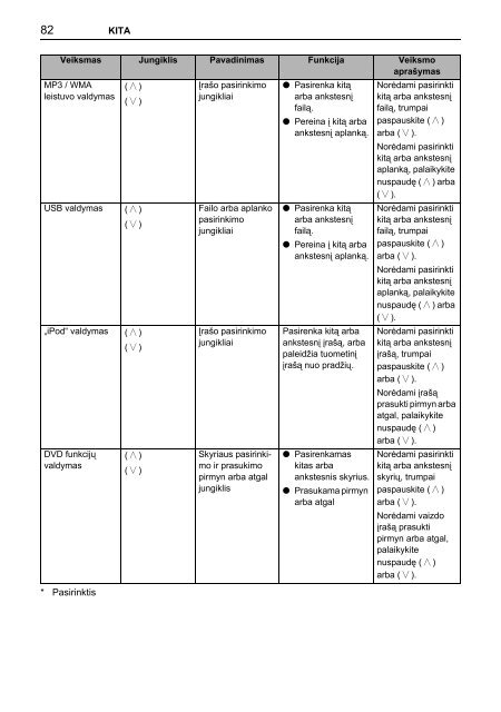 Toyota TNS410 - PZ420-E0333-LT - TNS410 - mode d'emploi