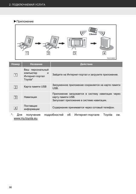 Toyota Toyota Touch &amp;amp; Go - PZ490-00331-*0 - Toyota Touch &amp; Go - Toyota Touch &amp; Go Plus - Russian - mode d'emploi