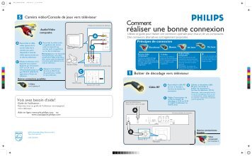 Philips SDTV - Hook Up Guide - FRA