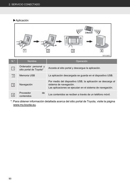 Toyota Toyota Touch &amp;amp; Go - PZ490-00331-*0 - Toyota Touch &amp; Go - Toyota Touch &amp; Go Plus - Spanish - mode d'emploi