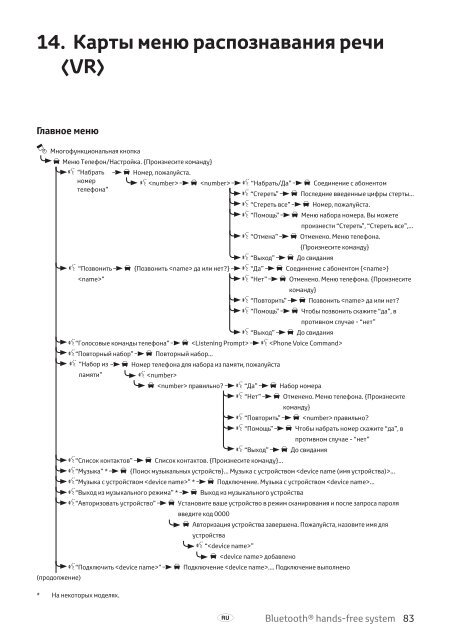 Toyota Bluetooth hands - PZ420-I0290-BE - Bluetooth hands-free system (English Russian Lithuanian Latvian Estonian) - mode d'emploi