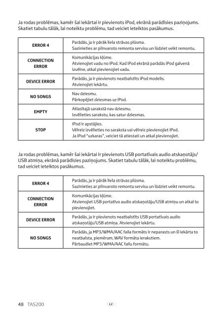 Toyota TAS200 - PZ420-00212-LV - TAS200 (Latvian) - mode d'emploi