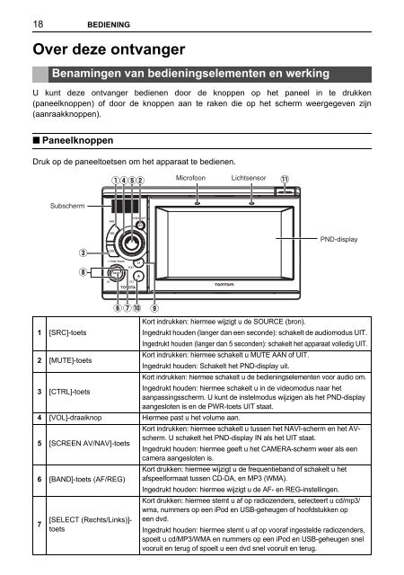 Toyota TNS410 - PZ420-E0333-NL - TNS410 - mode d'emploi