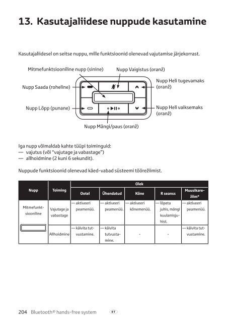 Toyota Bluetooth hands - PZ420-I0291-BE - Bluetooth hands-free system (English, Estonian, Latvian, Lithuanian, Russian ) - mode d'emploi