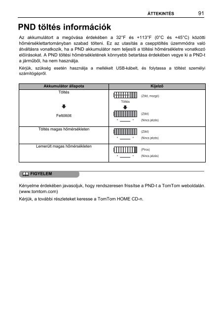 Toyota TNS410 - PZ420-E0333-HU - TNS410 - mode d'emploi