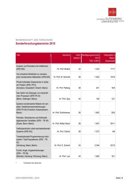 JGU Zahlenspiegel 2010 - Johannes Gutenberg-Universität Mainz