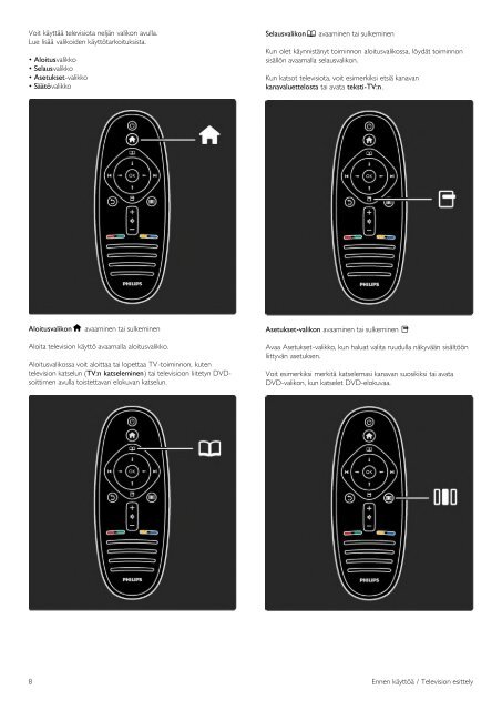 Philips LED TV - User manual - FIN