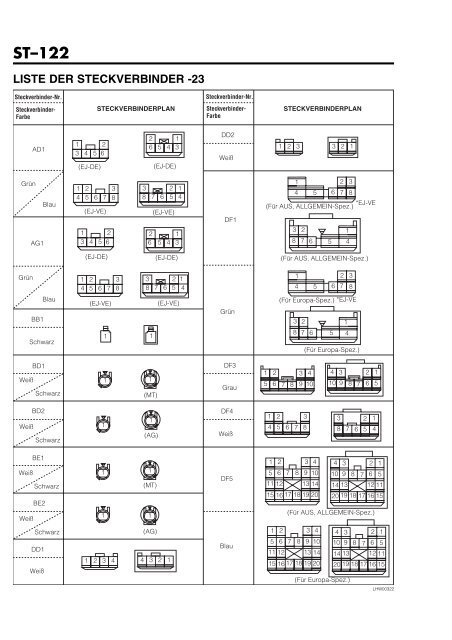 KABELBAUM UND STROMLAUFPLAN