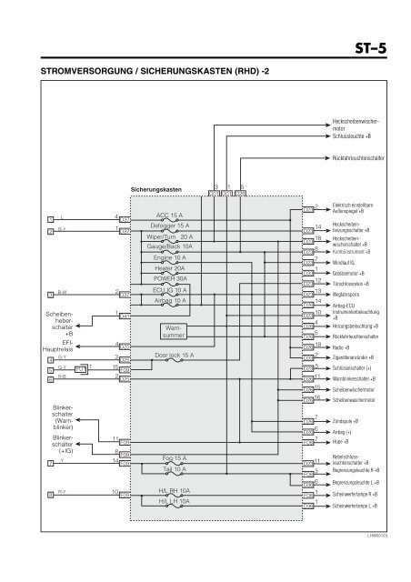 KABELBAUM UND STROMLAUFPLAN