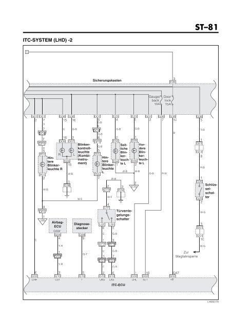 KABELBAUM UND STROMLAUFPLAN