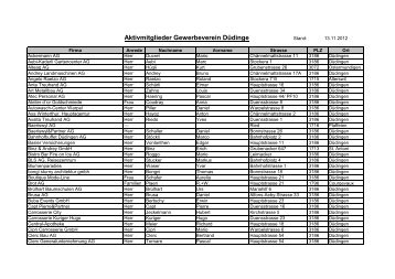 Aktivmitglieder Gewerbeverein Düdingen