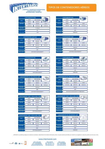 TIPOS DE CONTENEDORES AEREOS