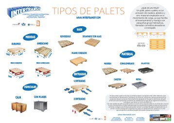 TIPOS DE PALETS INTERTRANSIT