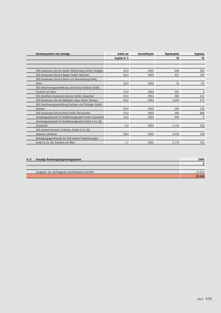 Bilanz zum 31. 12. 2004 - R+V Versicherung