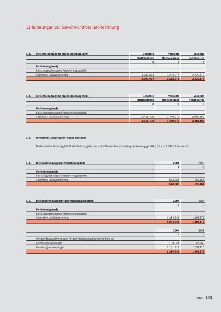 Bilanz zum 31. 12. 2004 - R+V Versicherung