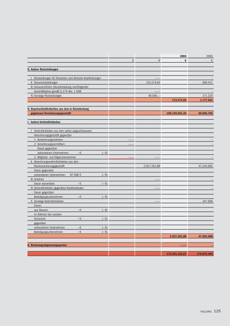 Bilanz zum 31. 12. 2004 - R+V Versicherung