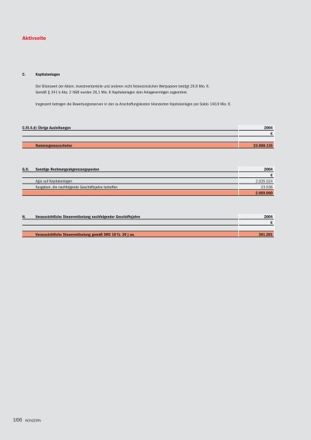 Bilanz zum 31. 12. 2004 - R+V Versicherung