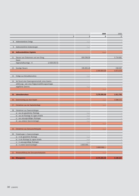 Bilanz zum 31. 12. 2004 - R+V Versicherung