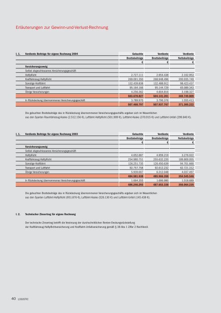 Bilanz zum 31. 12. 2004 - R+V Versicherung