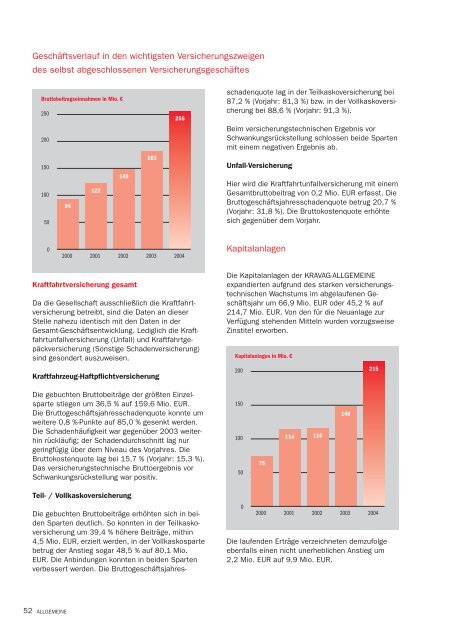 Bilanz zum 31. 12. 2004 - R+V Versicherung