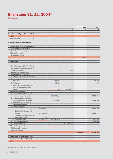 Bilanz zum 31. 12. 2004 - R+V Versicherung