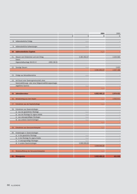 Bilanz zum 31. 12. 2004 - R+V Versicherung