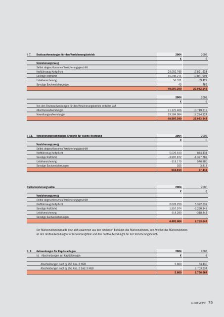 Bilanz zum 31. 12. 2004 - R+V Versicherung