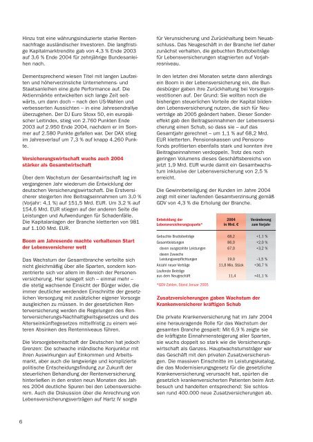 Bilanz zum 31. 12. 2004 - R+V Versicherung