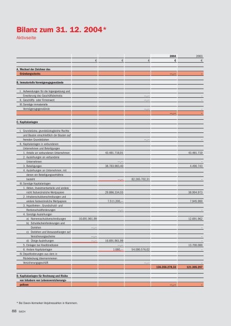 Bilanz zum 31. 12. 2004 - R+V Versicherung