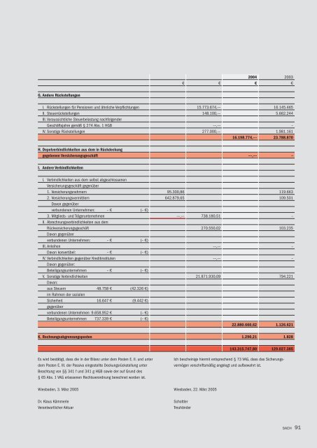 Bilanz zum 31. 12. 2004 - R+V Versicherung