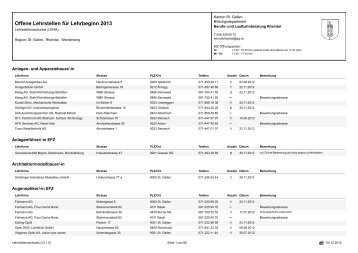 Aktuelle LENA-Lehrstellenliste - fit4job