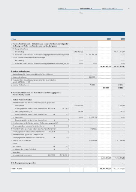 Gewinn- und Verlustrechnung - R+V Versicherung